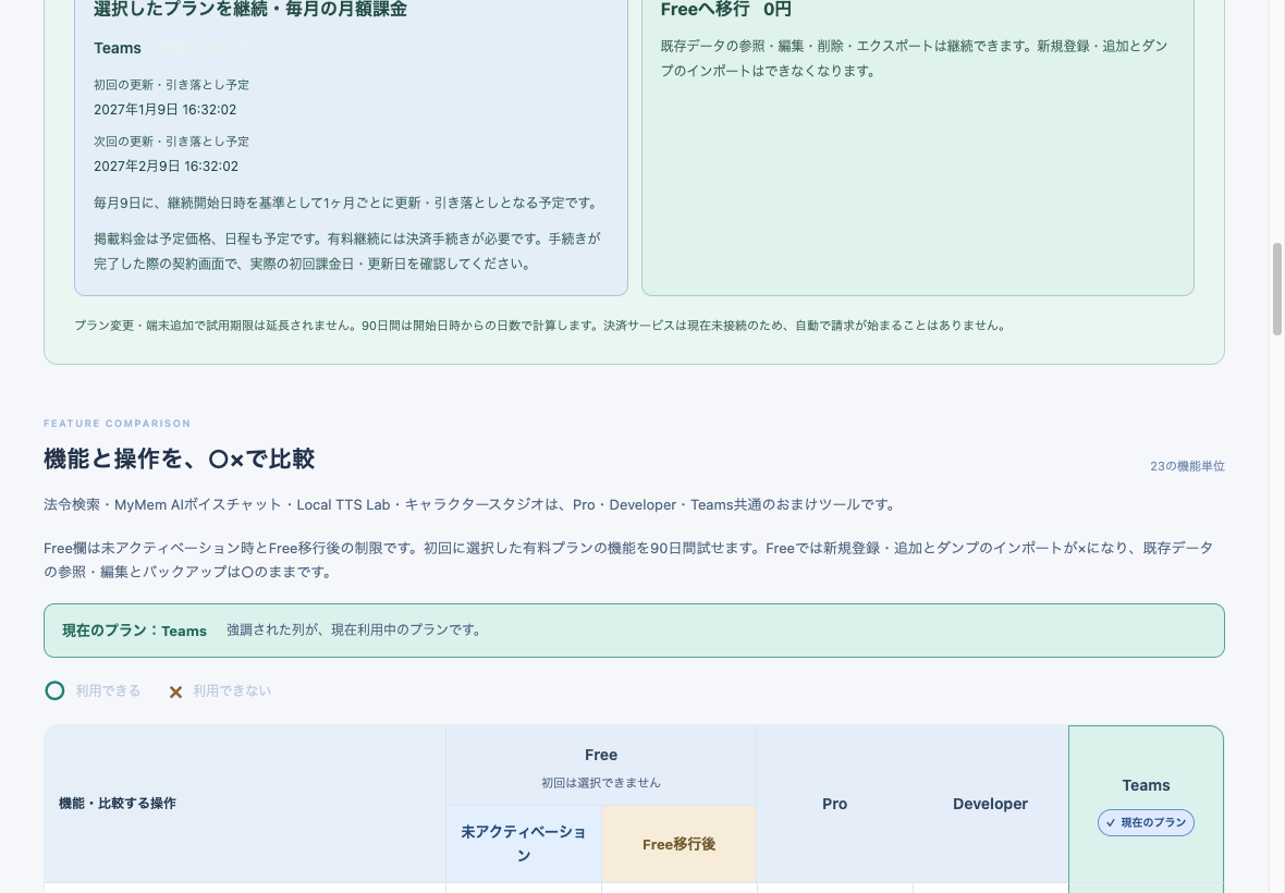 Teamsを利用中の機能比較表。架空の契約で撮影