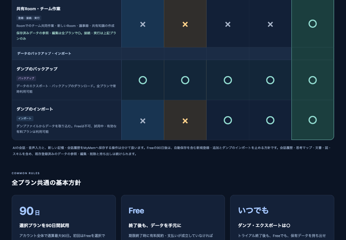 現在のTeams列の下端。区切り行と角丸まで連続した枠で表示。架空の契約で撮影