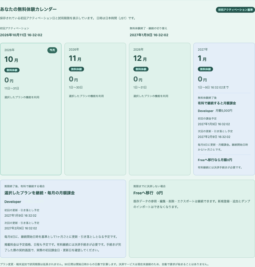 無料体験と継続の月額・更新予定。架空のアクティベーション日で撮影